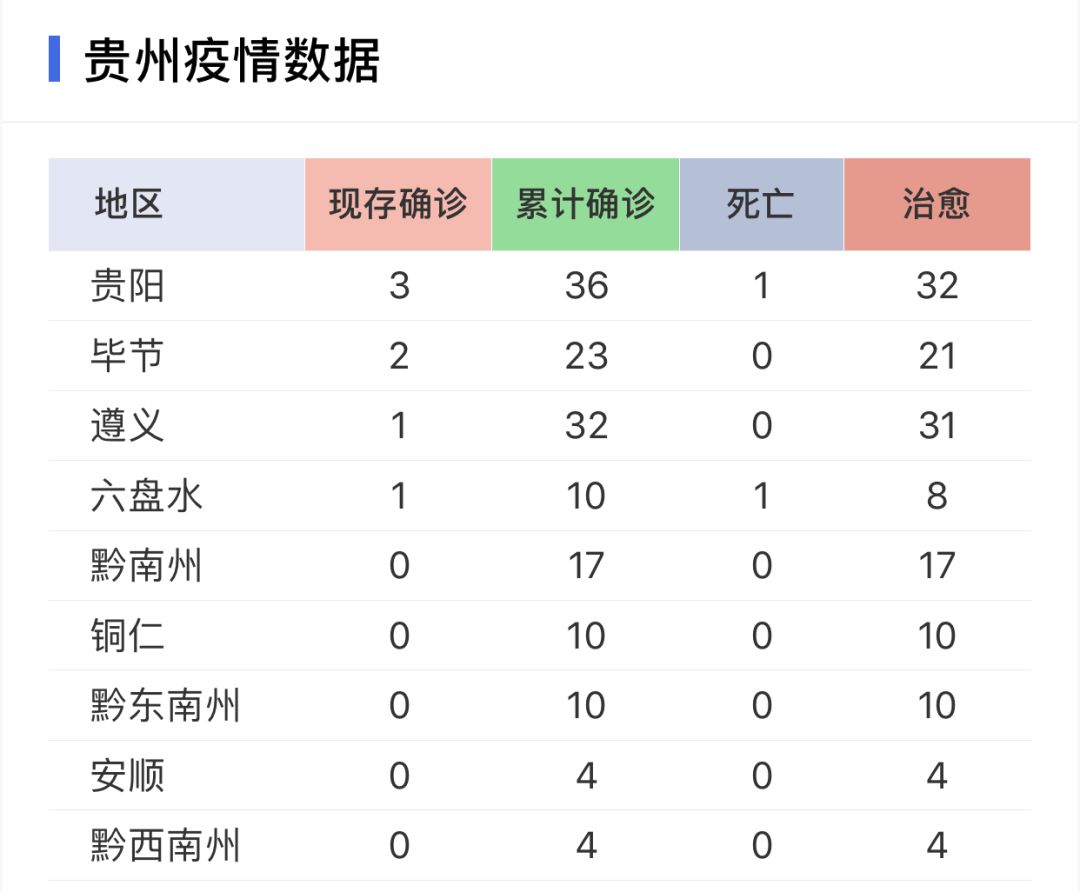 贵州省疫情最新情况分析报告