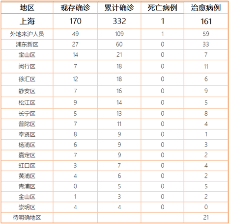 安徽与上海疫情最新动态分析