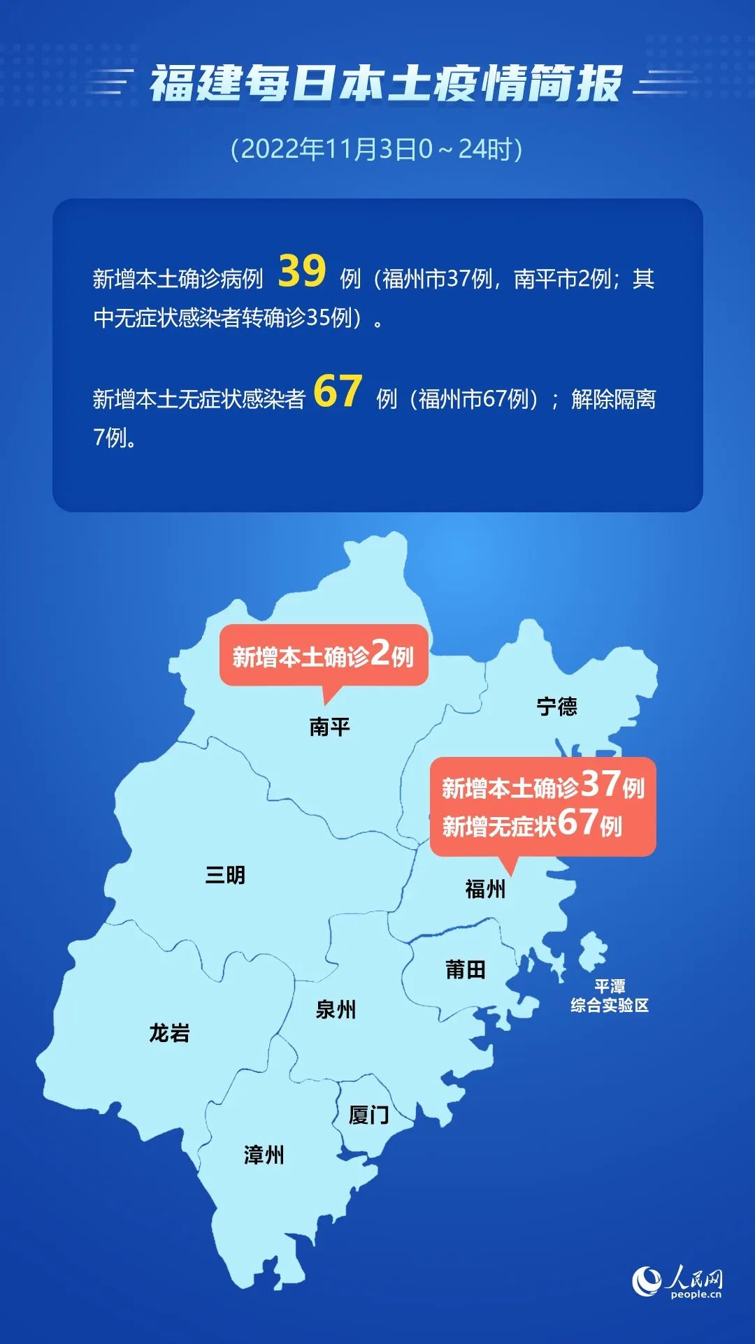 贵州福州疫情通报，两地疫情情况如何？