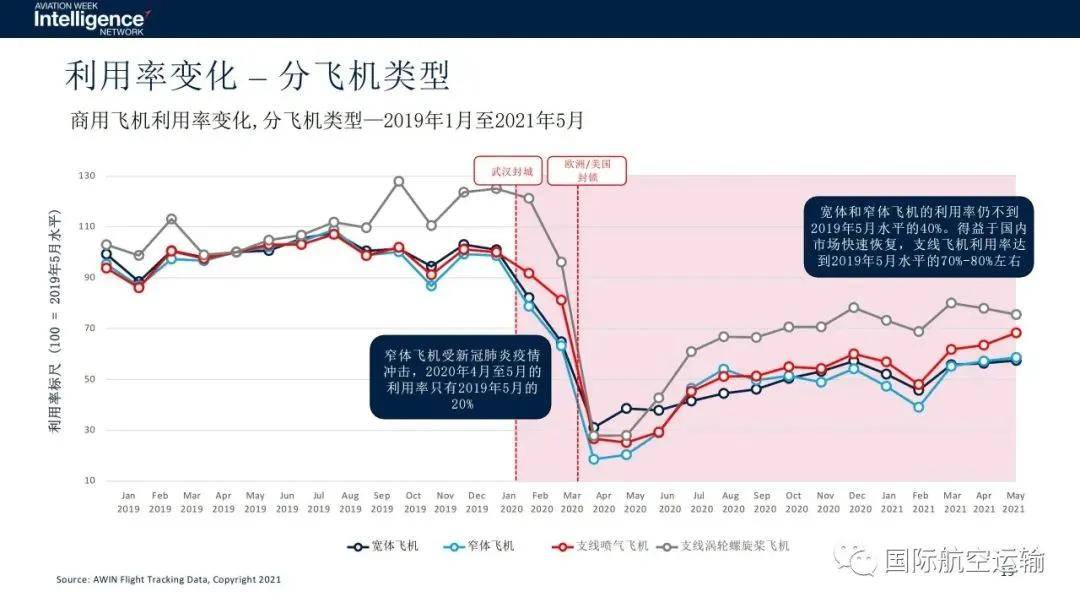 上海新冠肺炎疫情分布的多维度解析