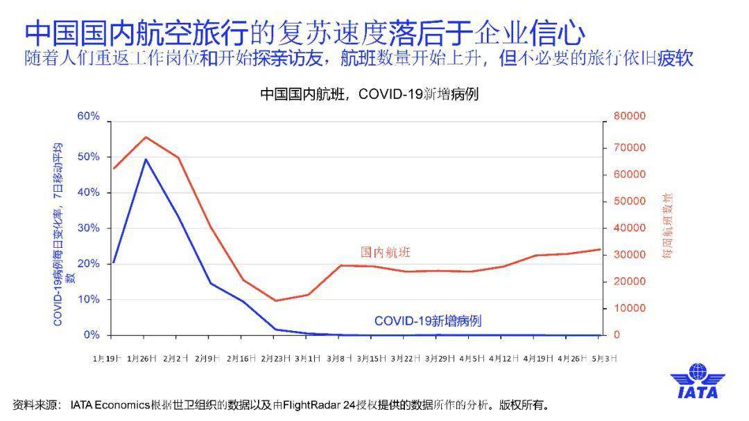 上海新冠肺炎疫情数据全面解析，疫情现状与未来展望