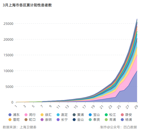 上海疫情最新动态，城市复苏与防控新挑战