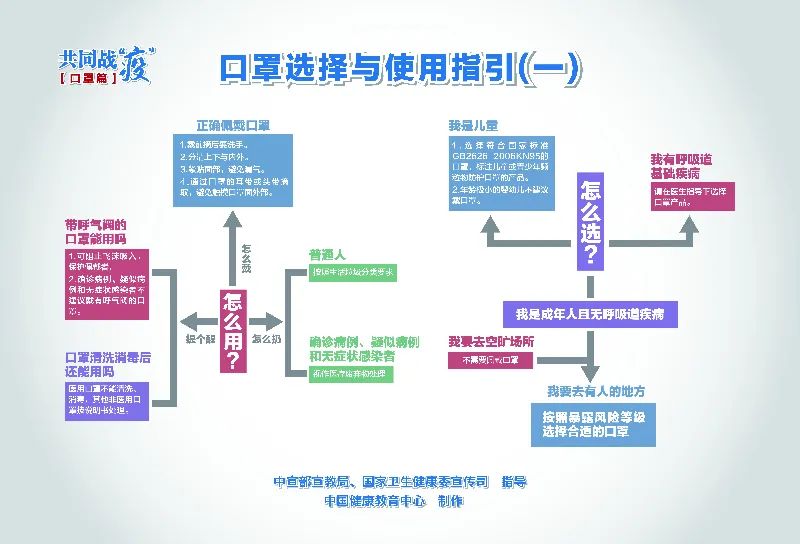 新冠疫情下的上海，挑战、应对与复苏之路
