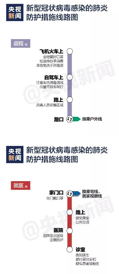 上海疫情下的挑战与应对，新型冠状病毒的防控与启示