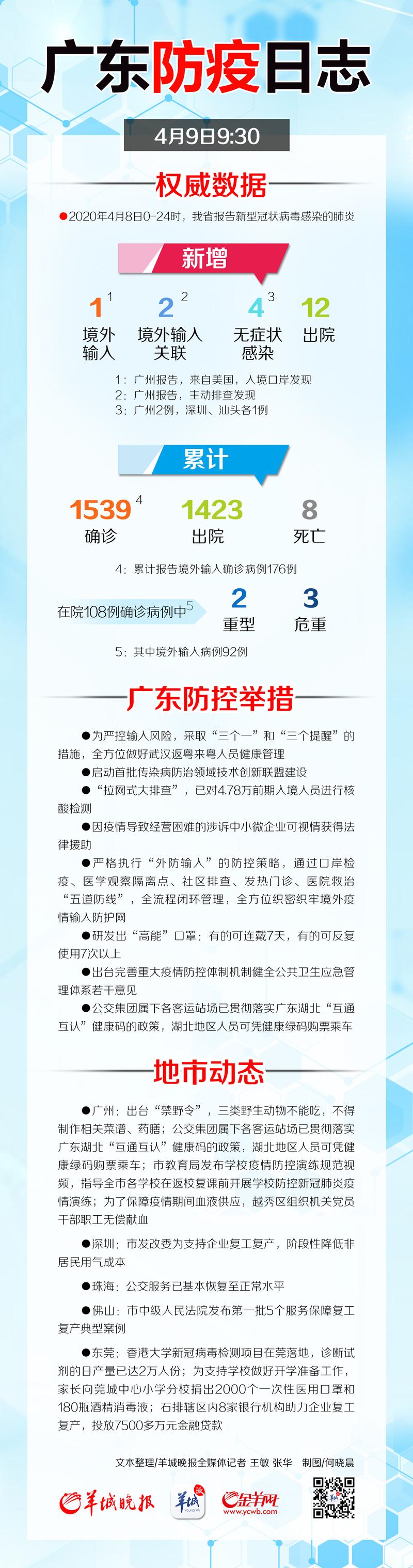 携手共筑健康防线，广东省疫情政策通知与武汉最新动态