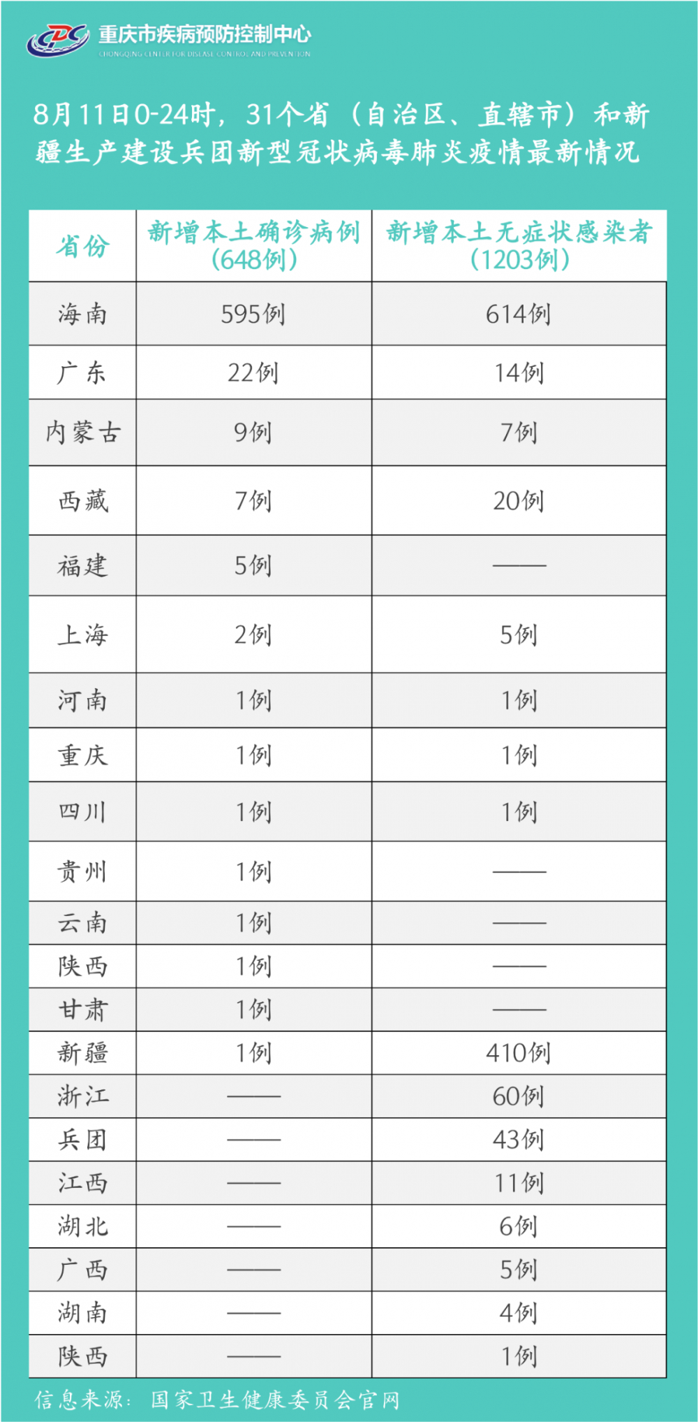 广东省与西宁防疫措施对比研究