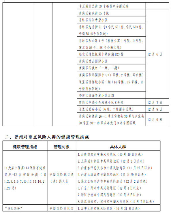 贵州精准施策保障人民健康