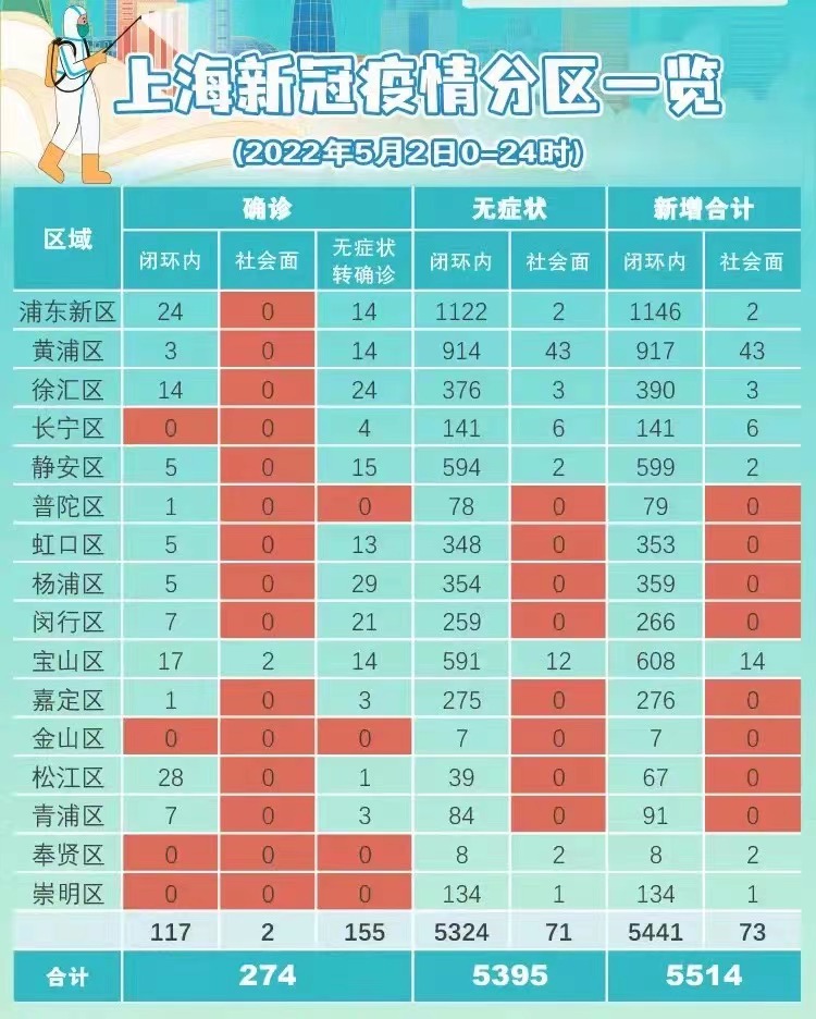 上海济南双城记，疫情概况与防控复苏动态