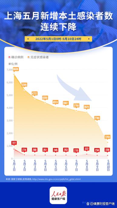 上海疫情分布详情，精准防控下的城市挑战与应对策略