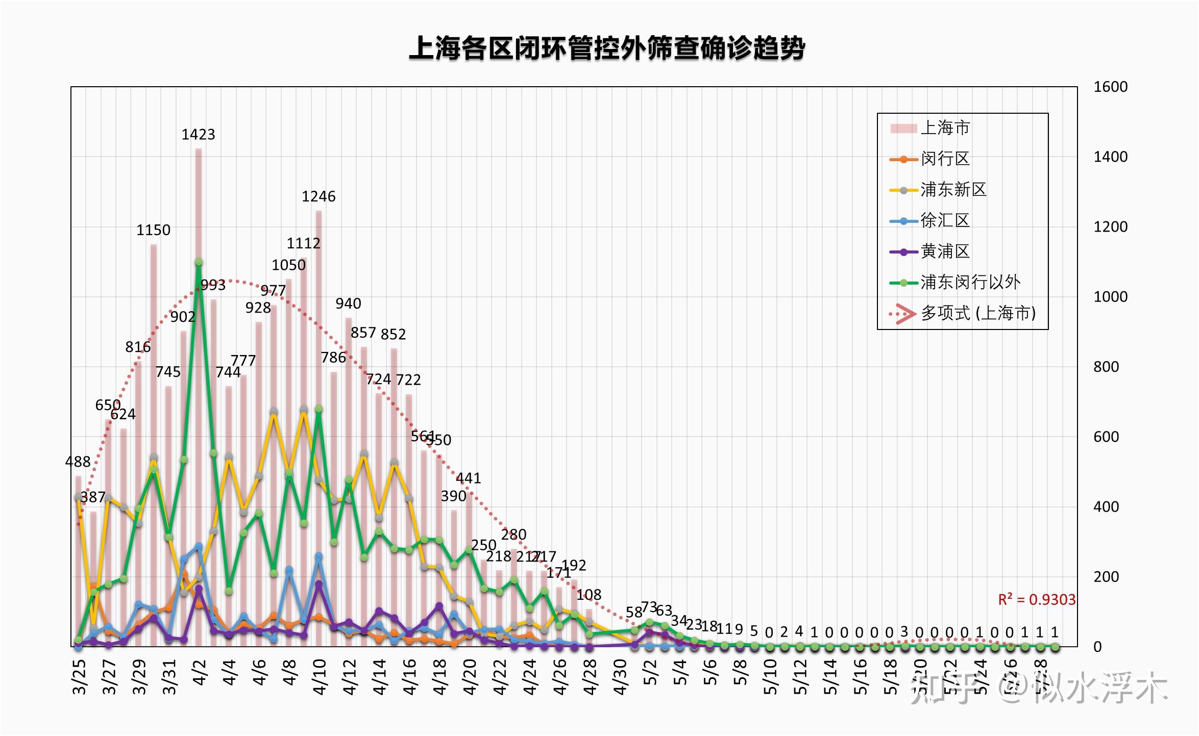 上海疫情分布详情，精准防控下的城市挑战与应对策略