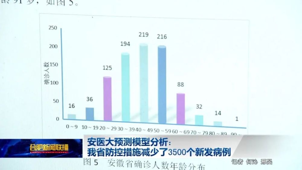 安徽省疫情现状与防控措施分析